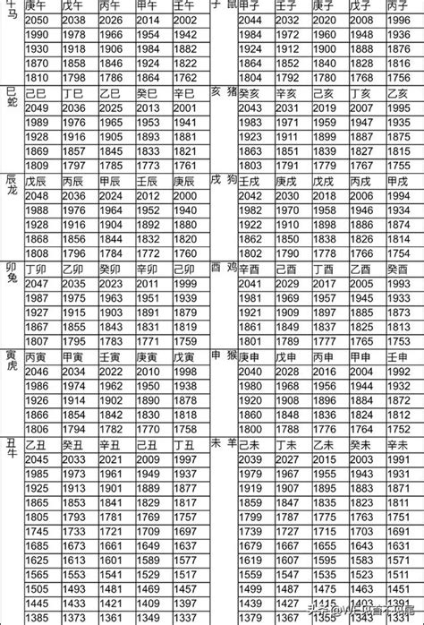 81年屬|十二生肖年份對照表 (西元、民國)